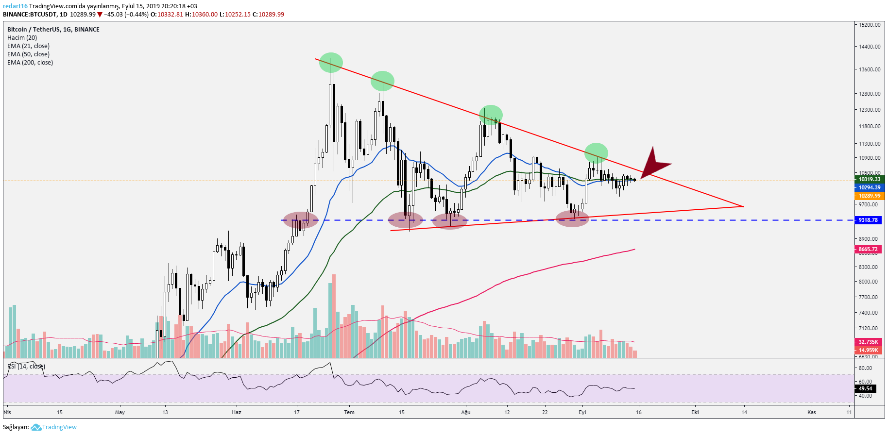 Bitcoin (BTC) Teknik Analizi: 16 Eylül 2019 - Coin Bilgi