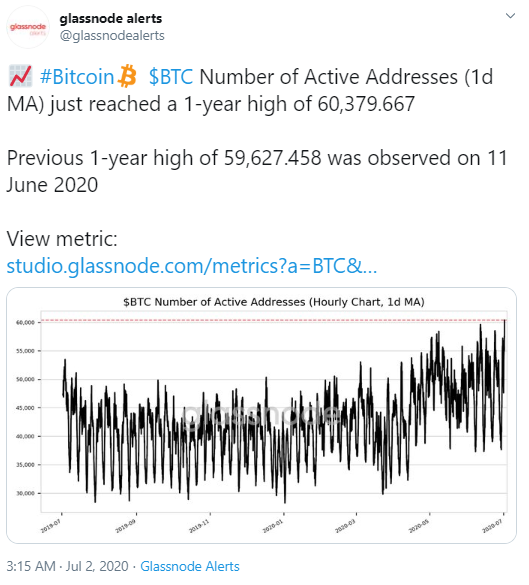 BTC-Glassnode-grafik1