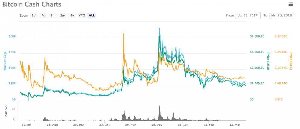 Bitcoin-cash-vs-Bitcoin-1