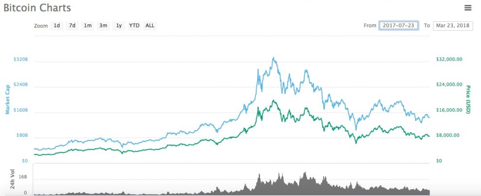 Bitcoin-cash-vs-Bitcoin-2