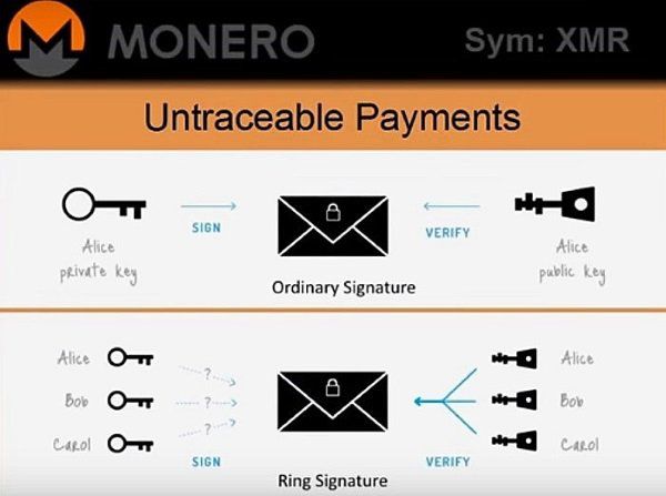 monero-gizlilik