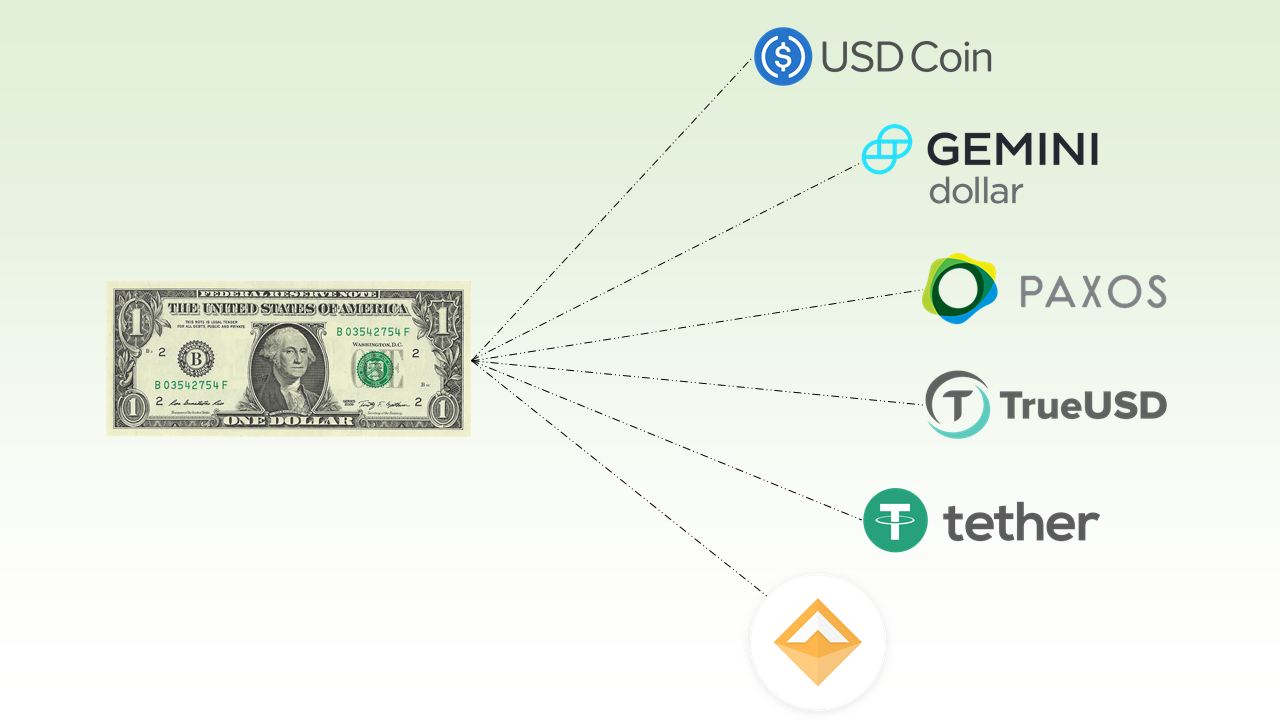 stable -coin-para