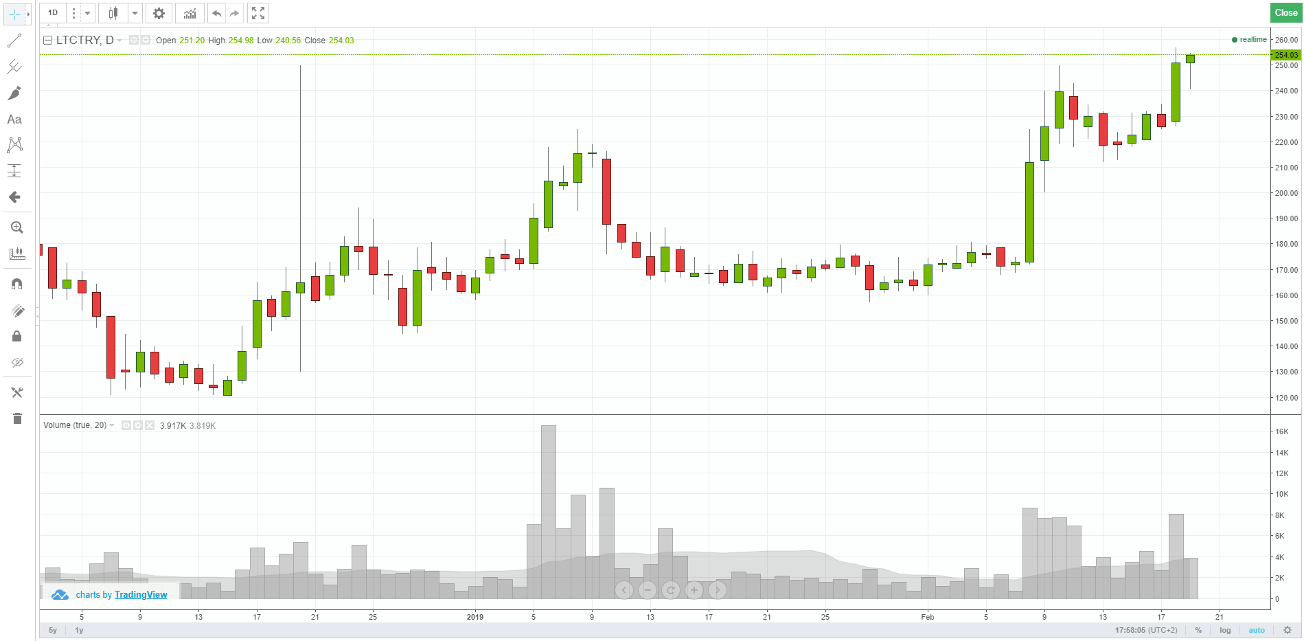 BTCTurk-ticaret