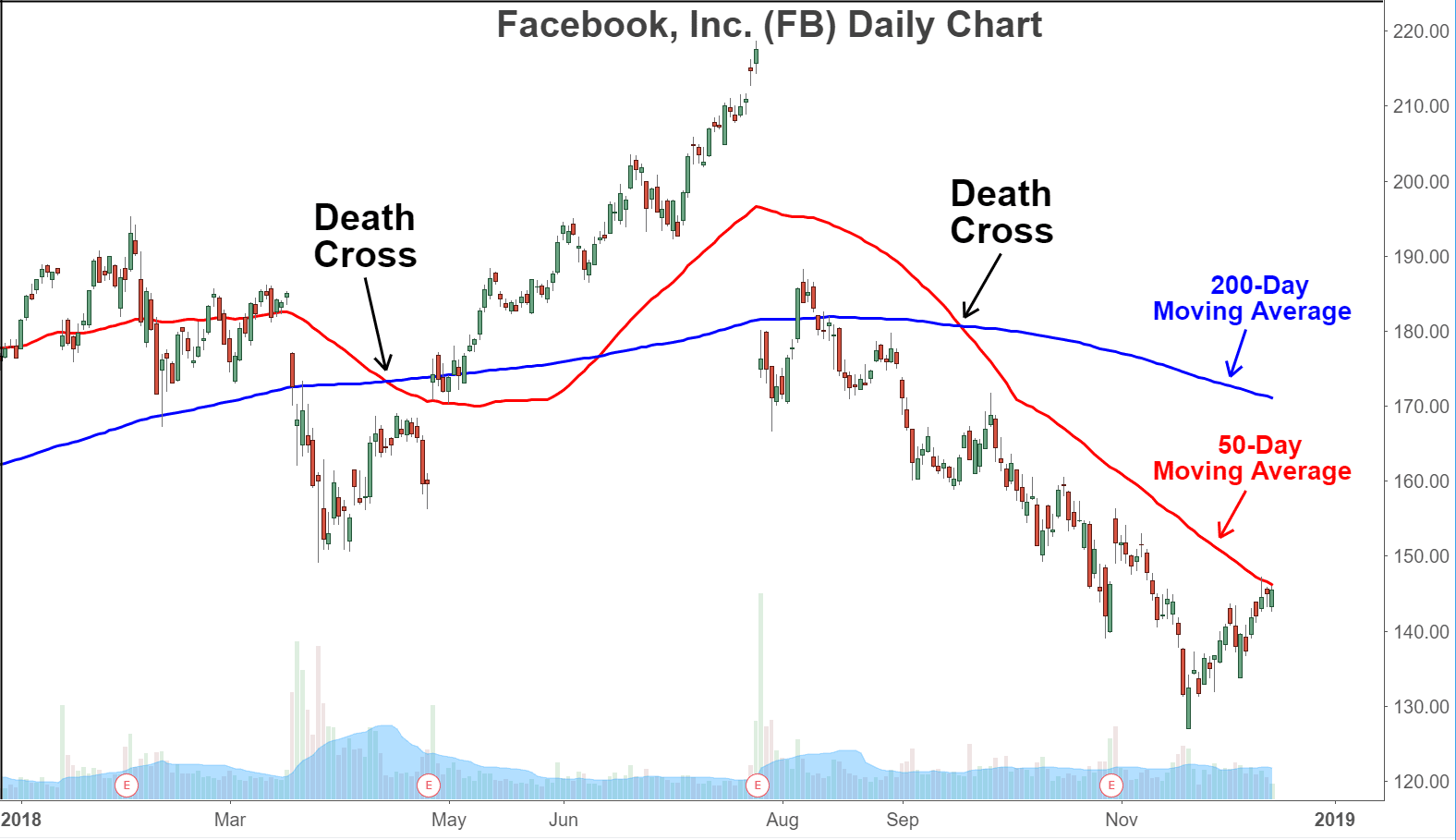 FBDeathCross-coin-bilgi-temel-rehber