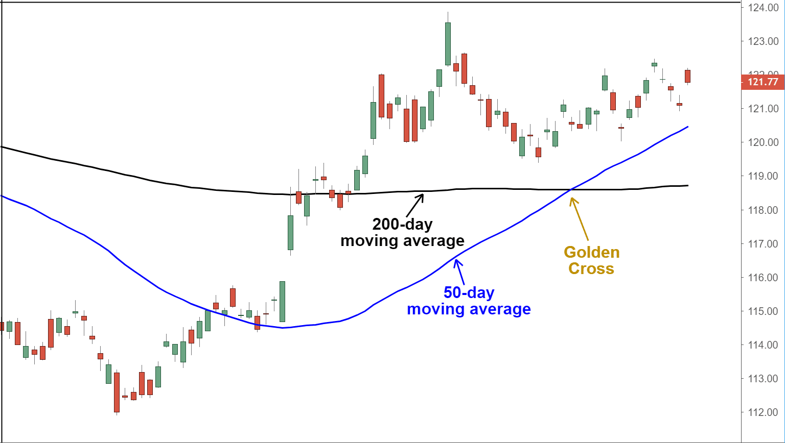 GoldenCross-coin-bilgi-temel-rehber