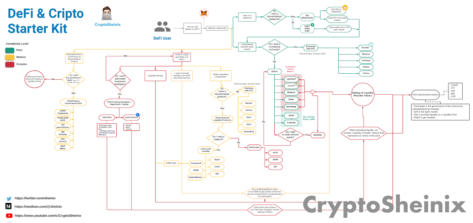 Defi проекты где искать