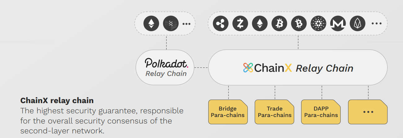 ChainX White Paper