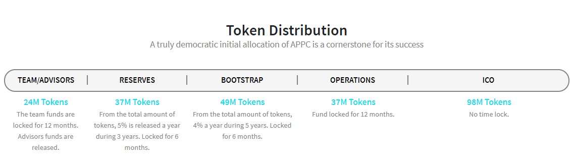 AppCoins (APPC) Nedir? - Coin Bilgi