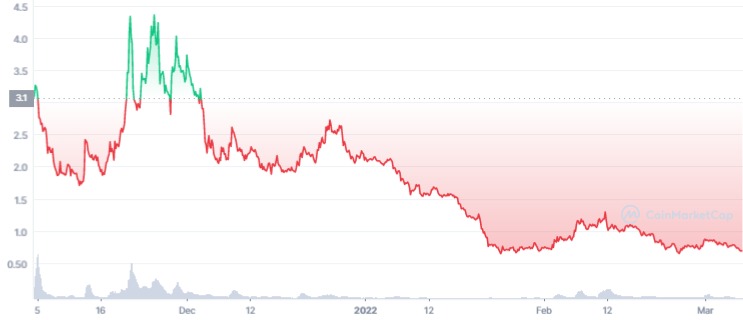 Mines of Dalarnia (DAR) Nedir?