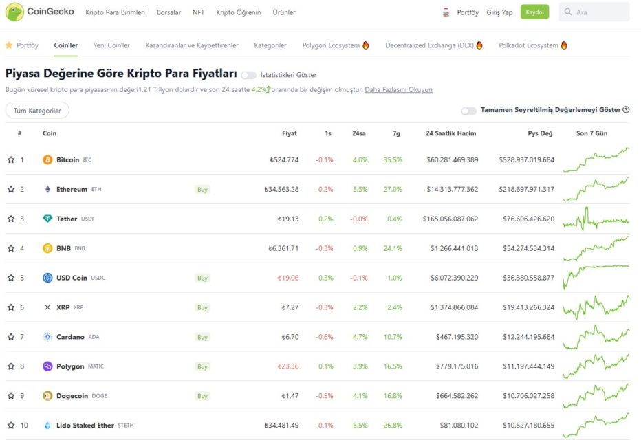 coingecko nedir