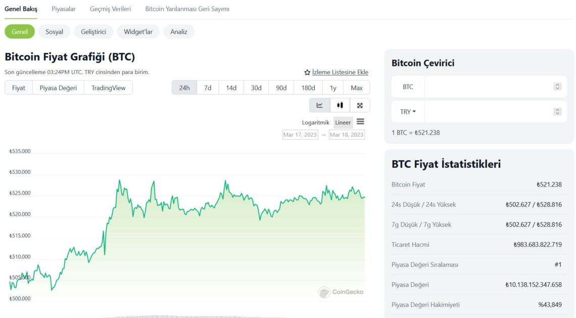 coingecko nedir