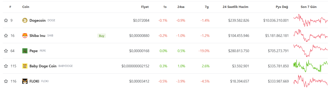 memecoin marketcap