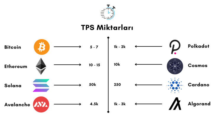 Bitcoin Tps TPS Nedir ve Neden Önemli? - Coin Bilgi